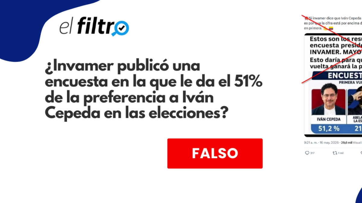 Encuesta falsa de Invamer sobre Cepeda: fabricada con IA