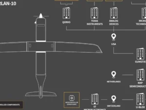 Dron ruso Orlan-10 detectado en el Cauca: qué es y qué implica