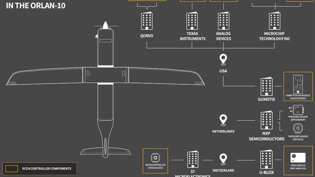 Dron ruso Orlan-10 detectado en el Cauca: qué es y qué implica